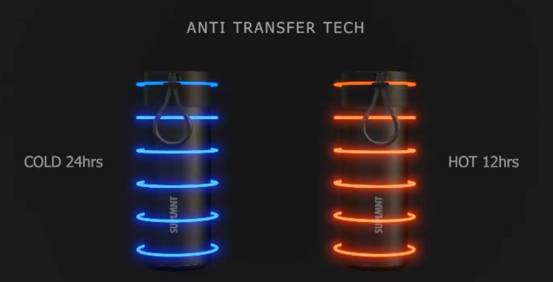 How Do Insulated Water Bottles Work and Keep Your Drinks Cold